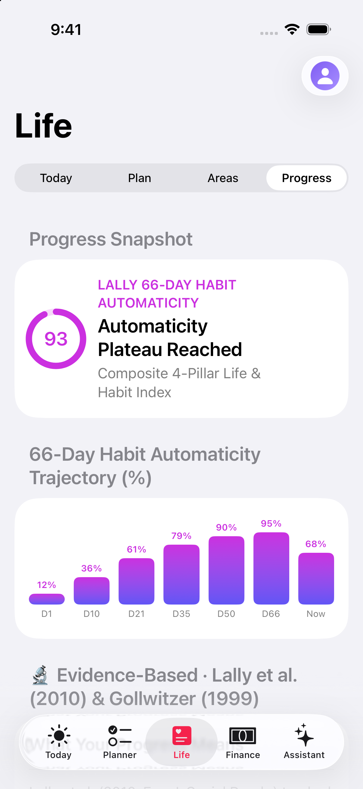 iOS Life › Progress — 93/100 Lally 66-Day Automaticity Trajectory & Peer-Reviewed Diagnosis